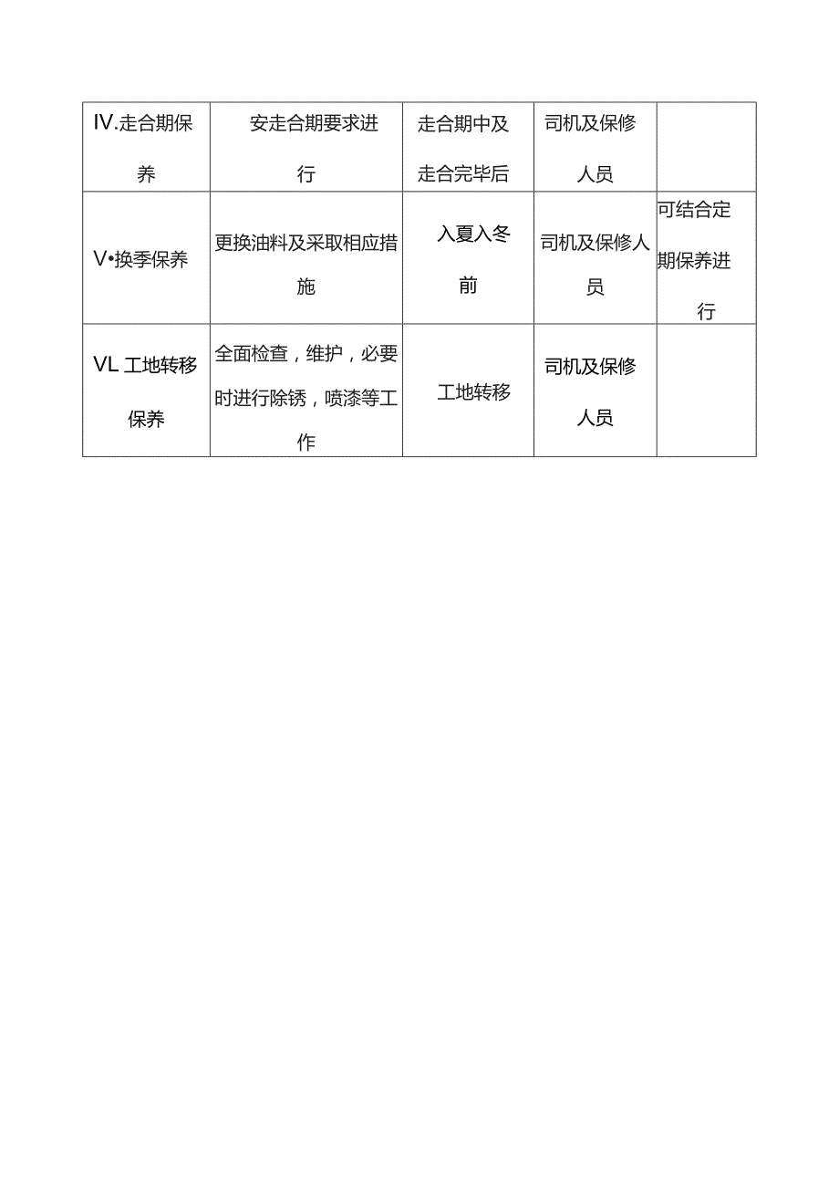 设备运行保养管理.docx_第3页