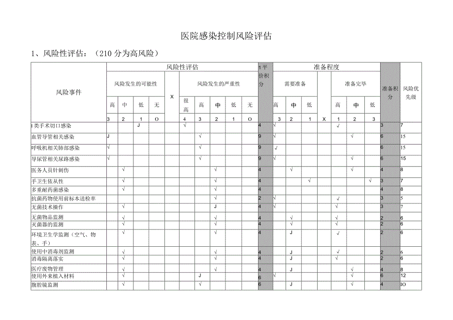 医院感染控制风险评估.docx_第1页