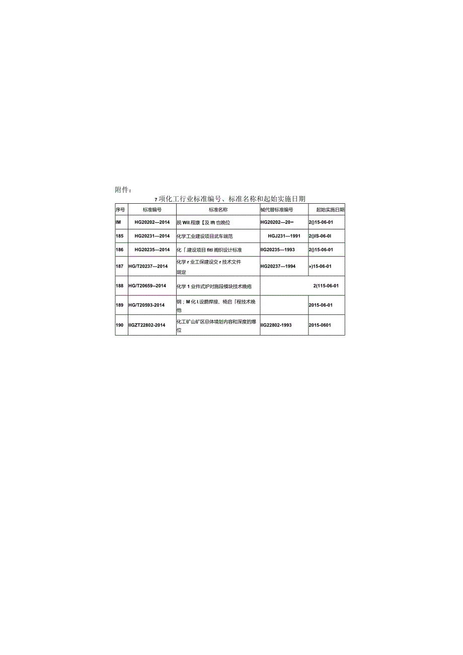 HG 20202-2014 脱脂工程施工及验收规范.docx_第3页