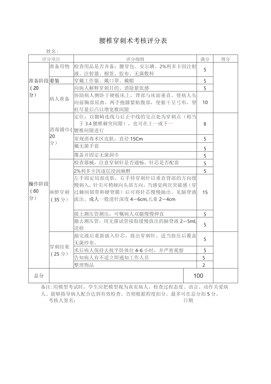 腰椎穿刺术考核评分表.docx_第1页