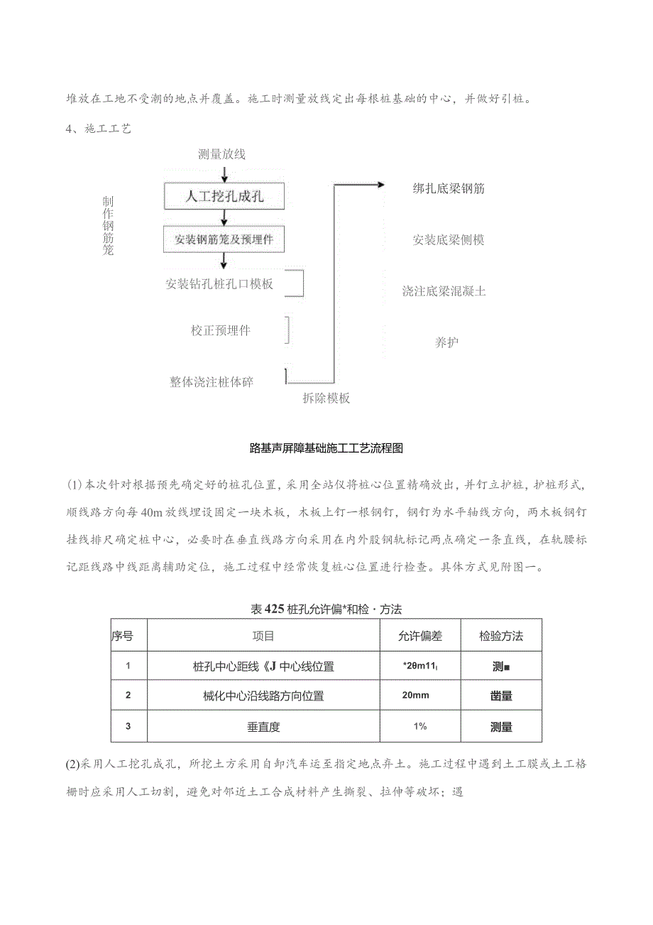 技术交底书（声屏障）.docx_第2页