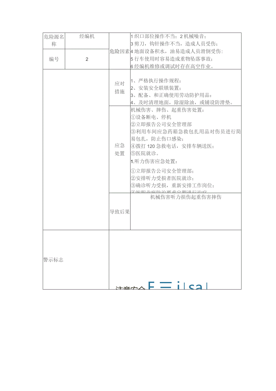 (新)XX企业机械行业相关危险源告知卡.docx_第2页