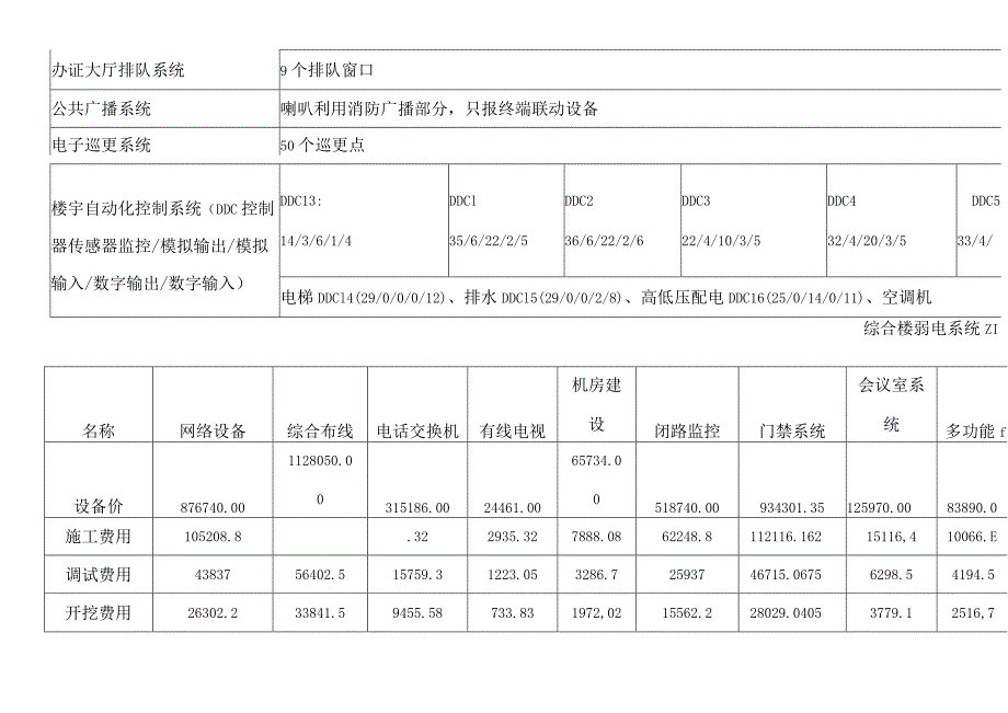 智能建筑弱电系统工程报价清单.docx_第2页