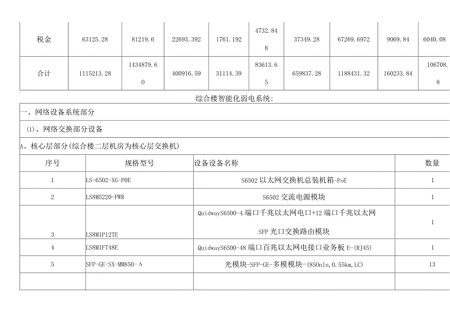 智能建筑弱电系统工程报价清单.docx_第3页