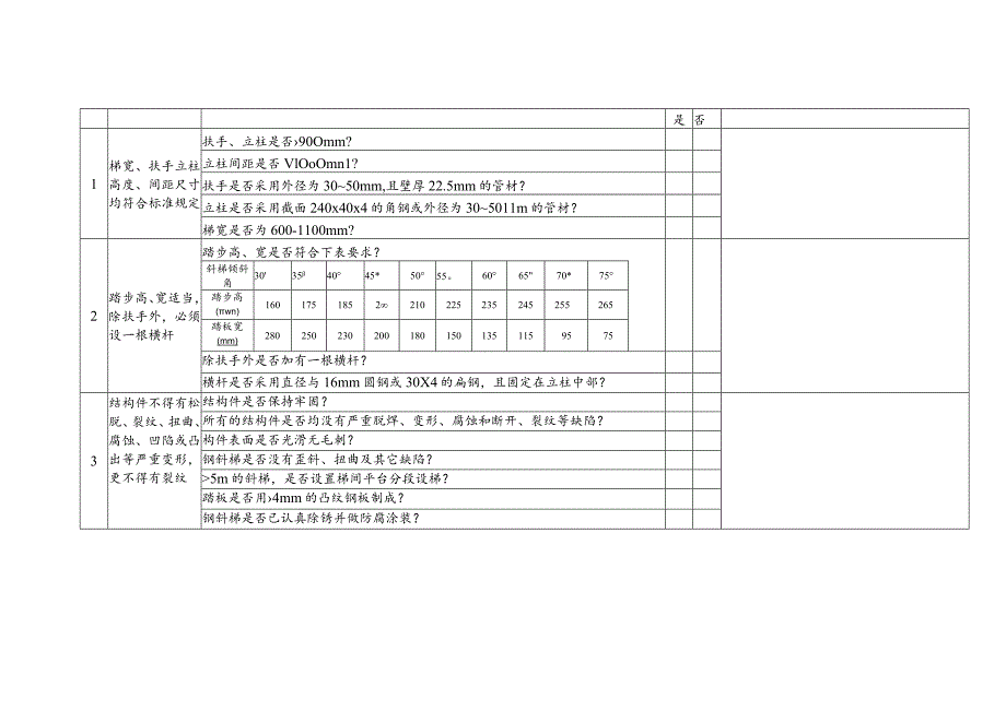 探伤设备（着色探伤）安全检查表.docx_第2页