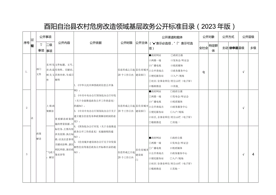 酉阳自治县农村危房改造领域基层政务公开标准目录2023年版.docx_第1页