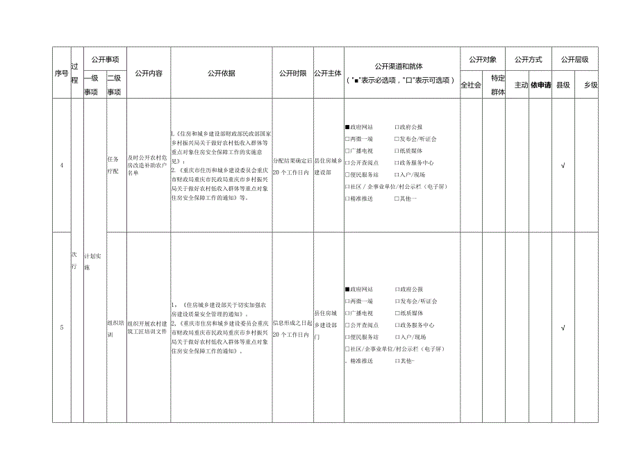酉阳自治县农村危房改造领域基层政务公开标准目录2023年版.docx_第2页