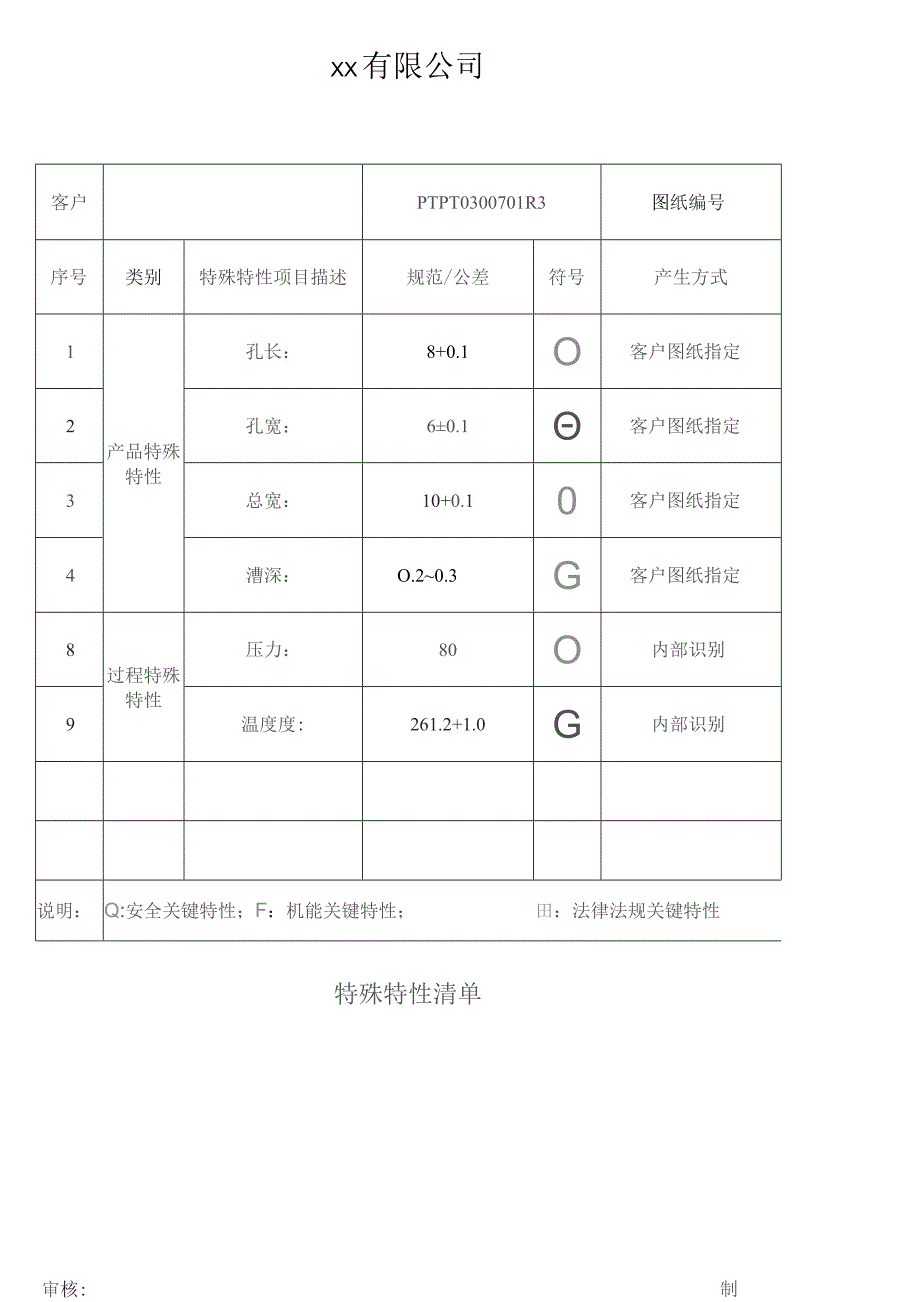 特殊特性清单.docx_第1页