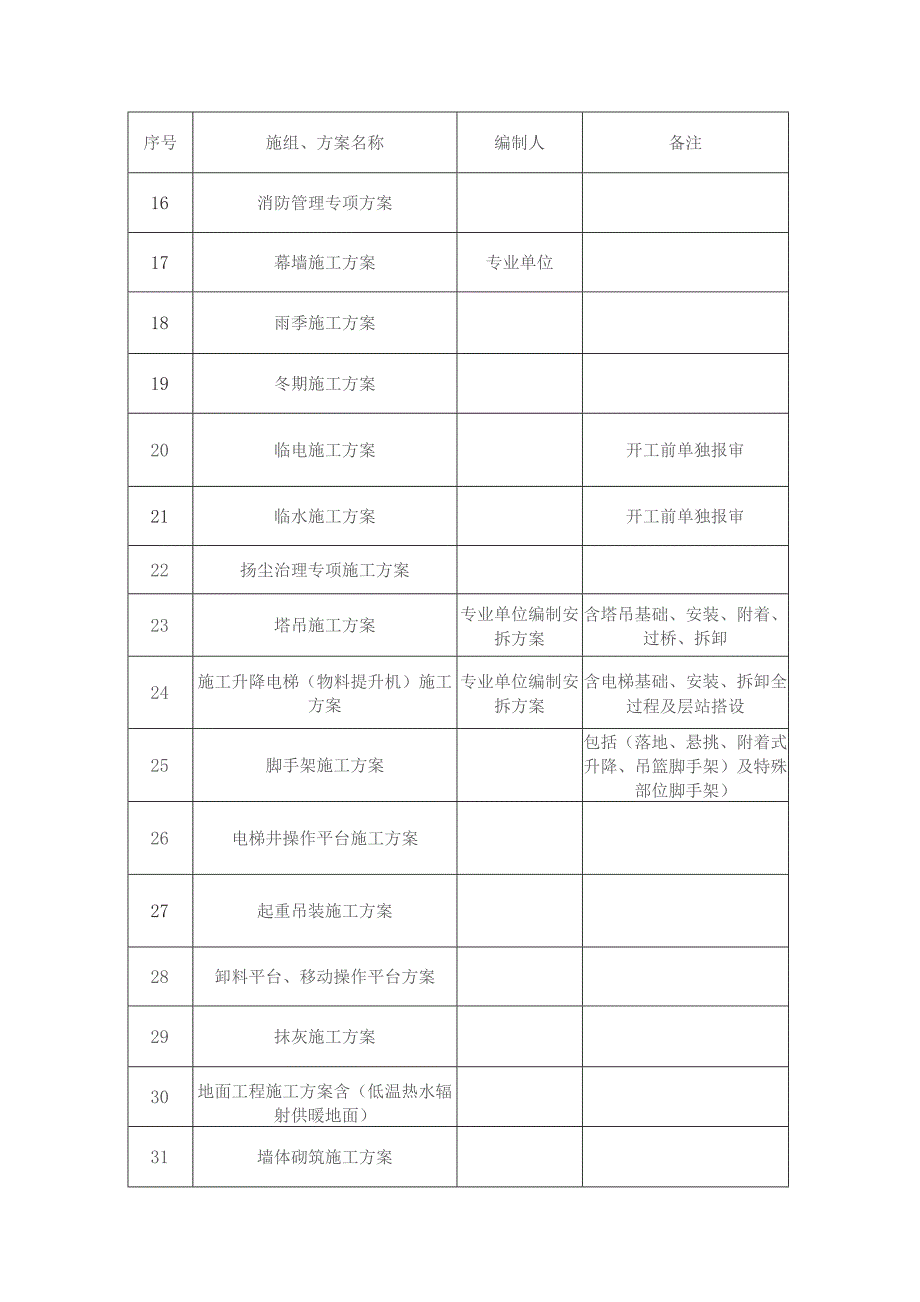 附件1施工组织、方案管理要求.docx_第2页