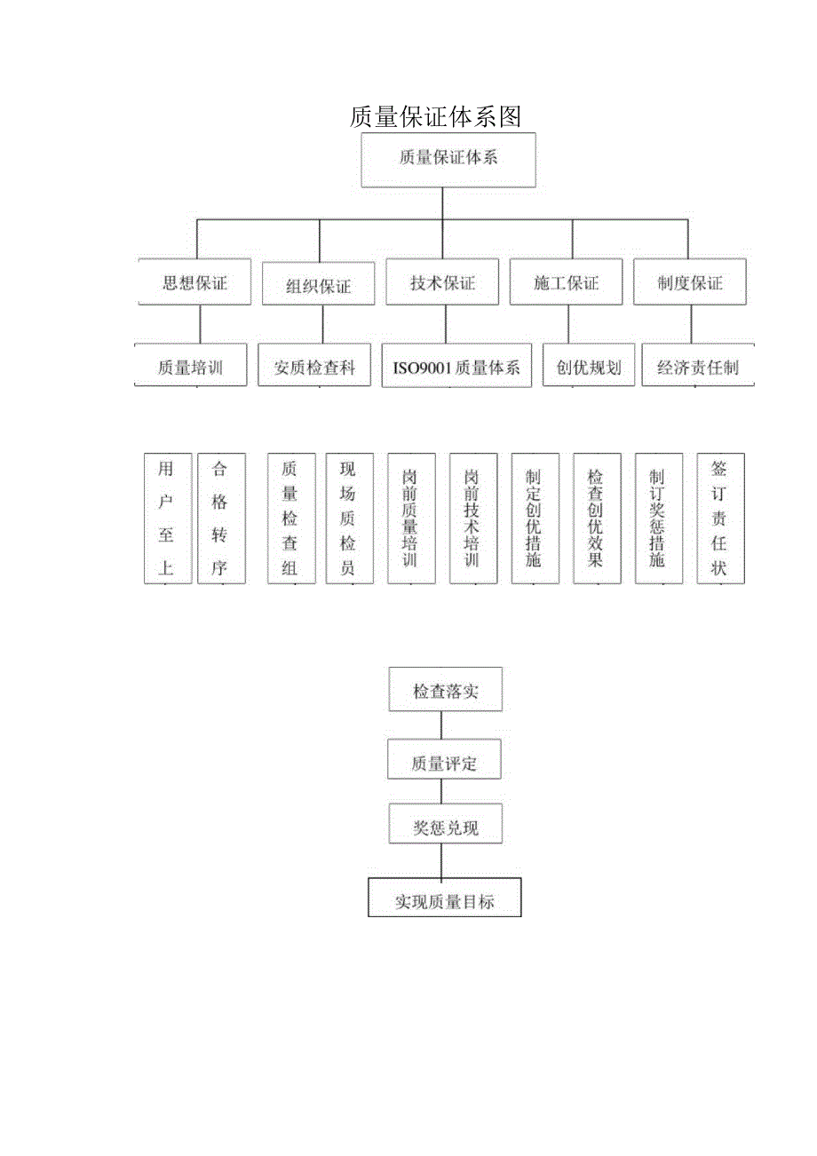 质量保证体系图.docx_第1页