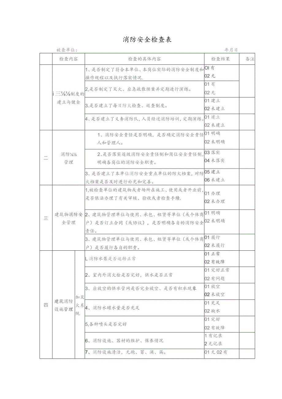 消防培训资料：消防安全检查表.docx_第1页