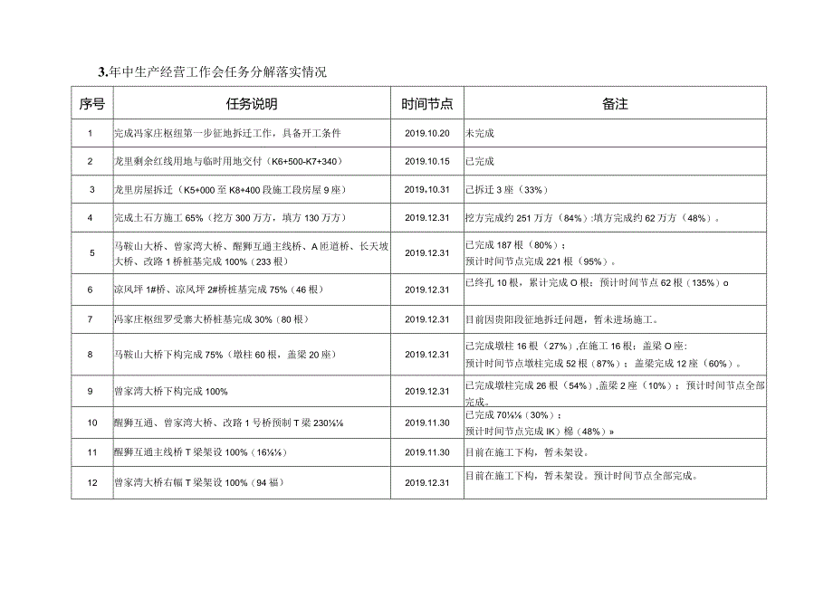 项目经理首次会议汇报材料（贵黄项目）.docx_第2页