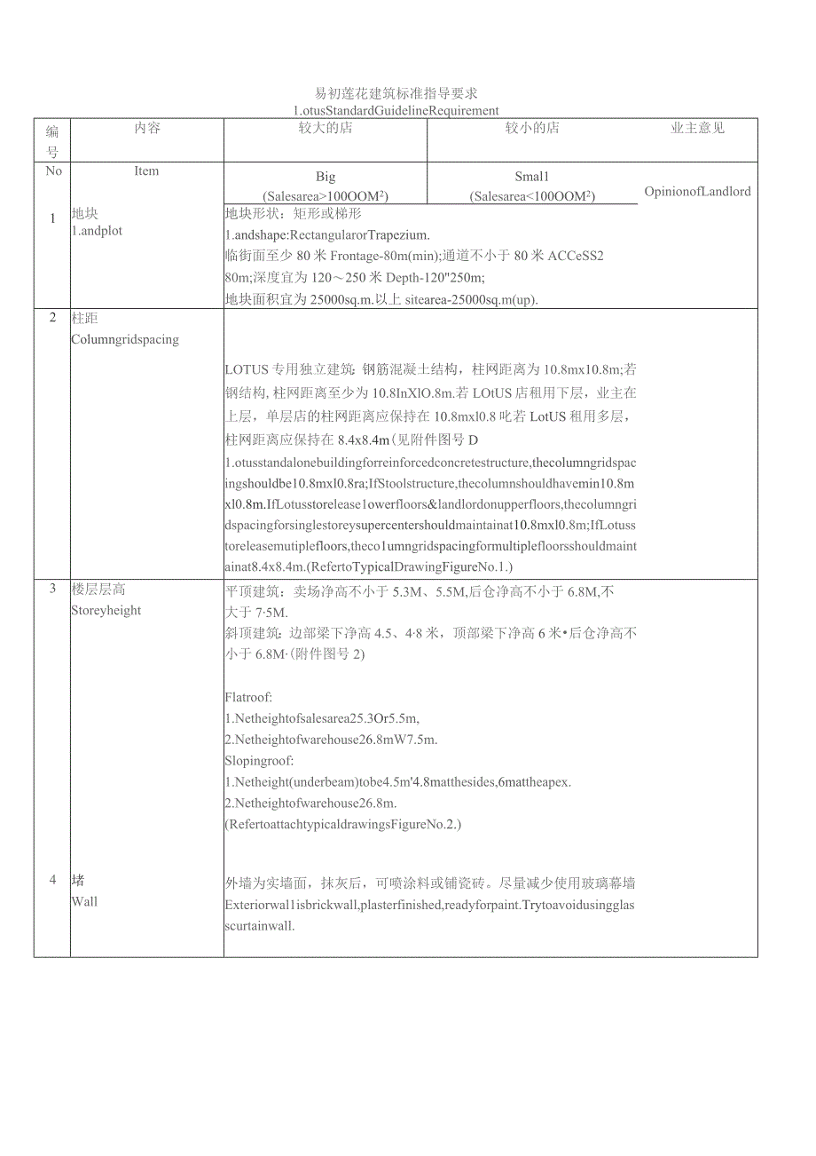 易初莲花建筑标准指导要求.docx_第1页