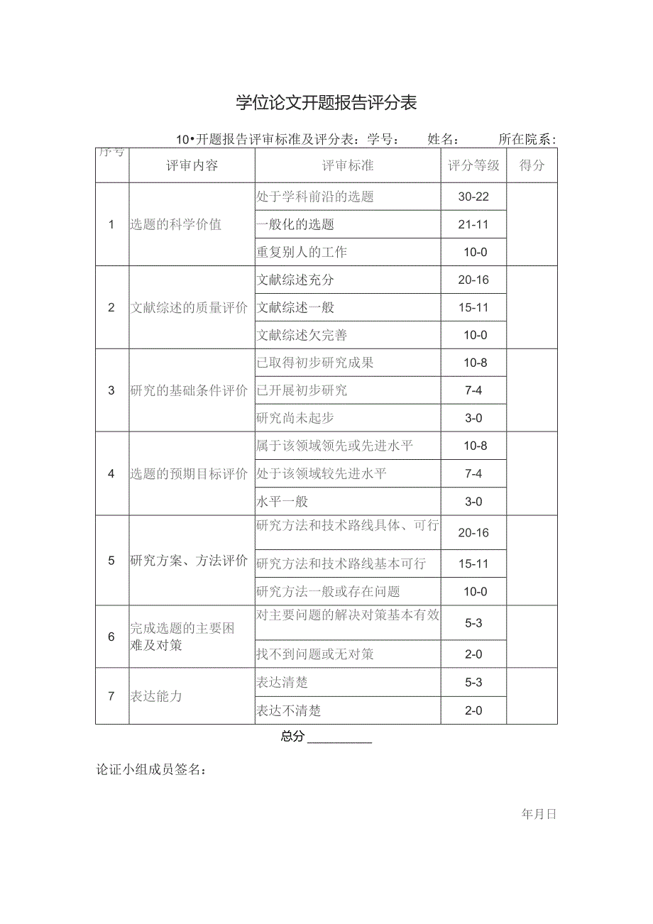 学位论文开题报告评分表.docx_第1页