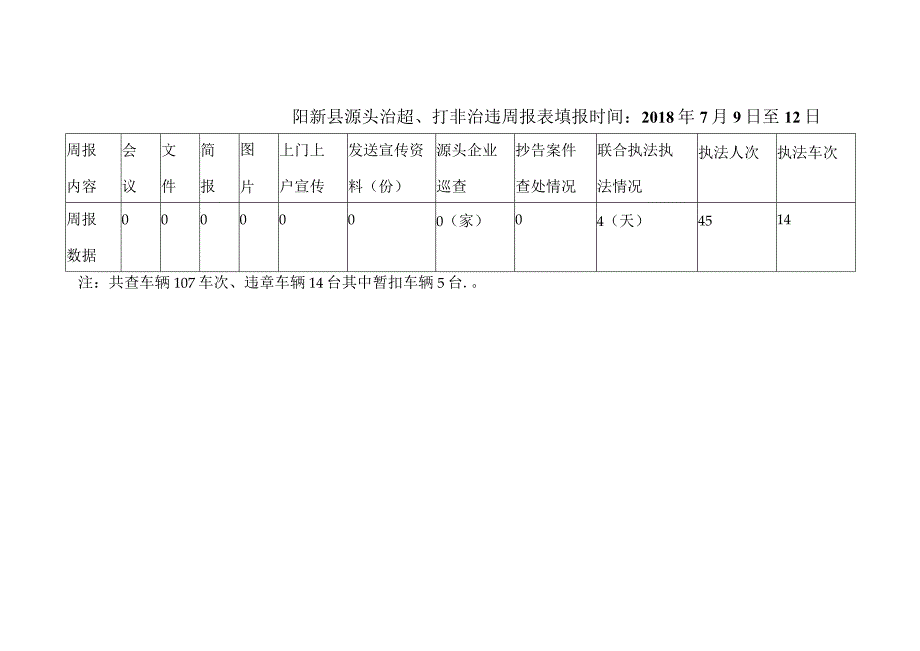 阳新县源头治超7月2周.docx_第1页