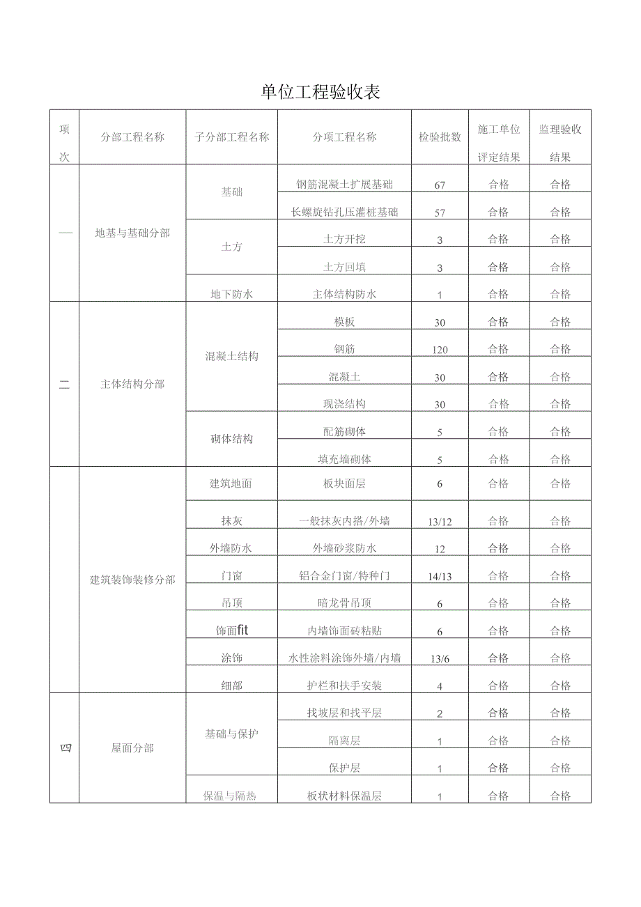 单位工程验收表.docx_第1页