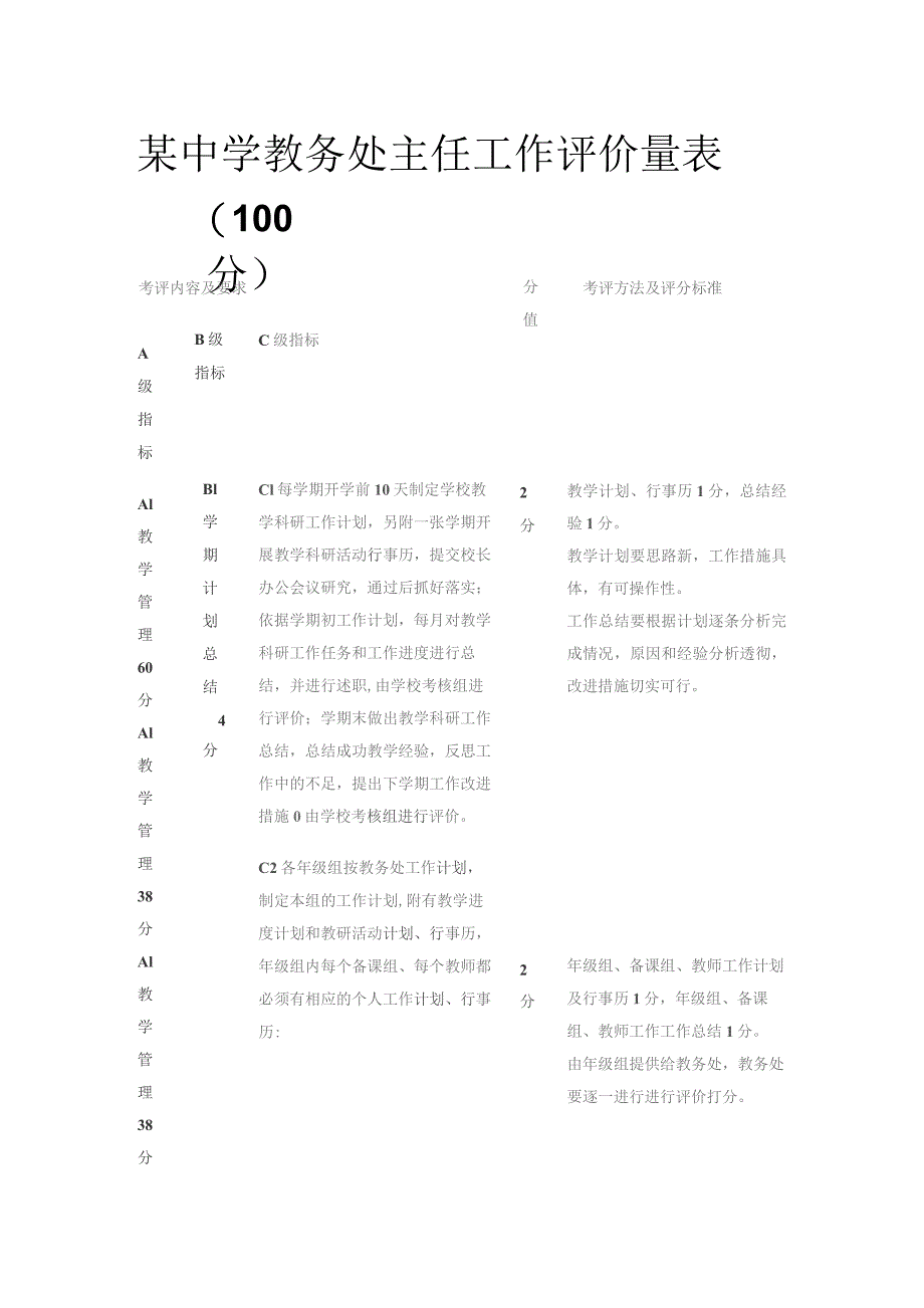 某中学教务处主任工作评价量表.docx_第1页