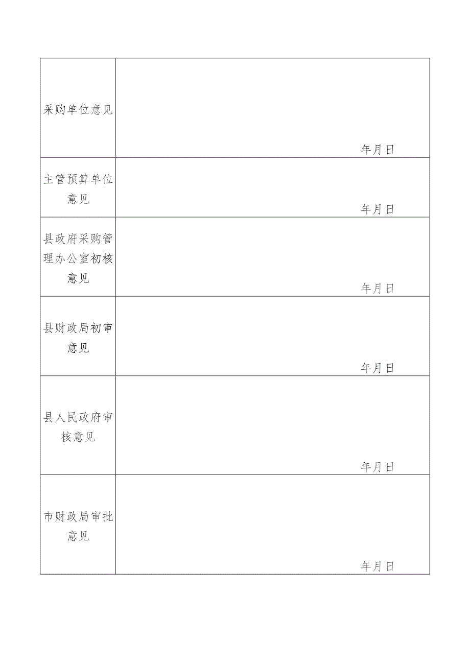 采购公开招标改非公开招标方式审批表.docx_第2页