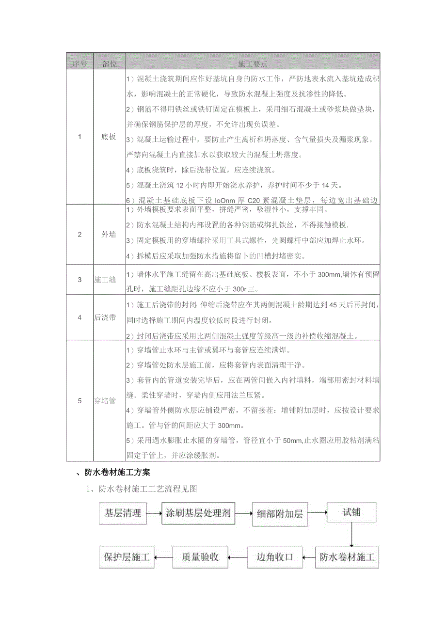 防水工程施工方案.docx_第2页