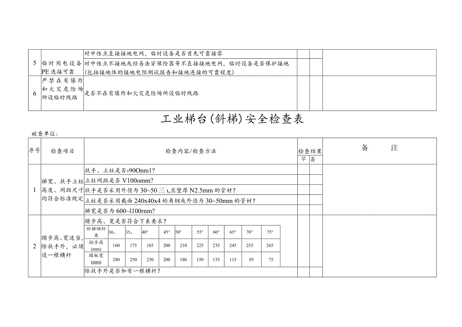 低压电气线路（临时线路）安全检查表.docx_第2页