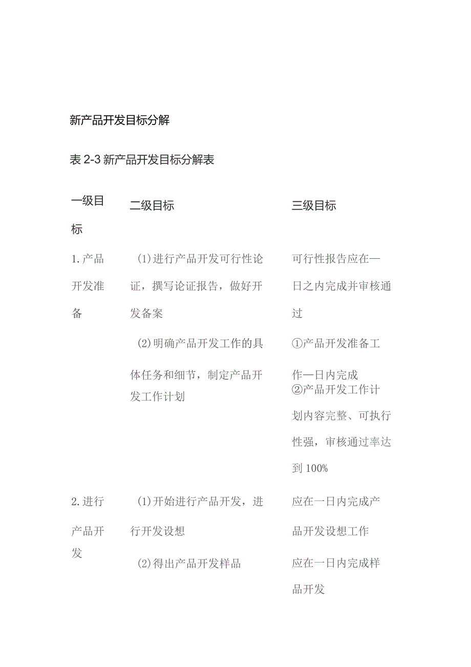 新产品开发测试目标分解.docx_第1页