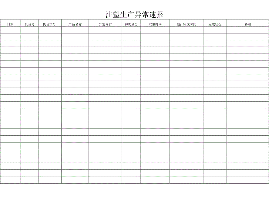 注塑异常速报表.docx_第1页