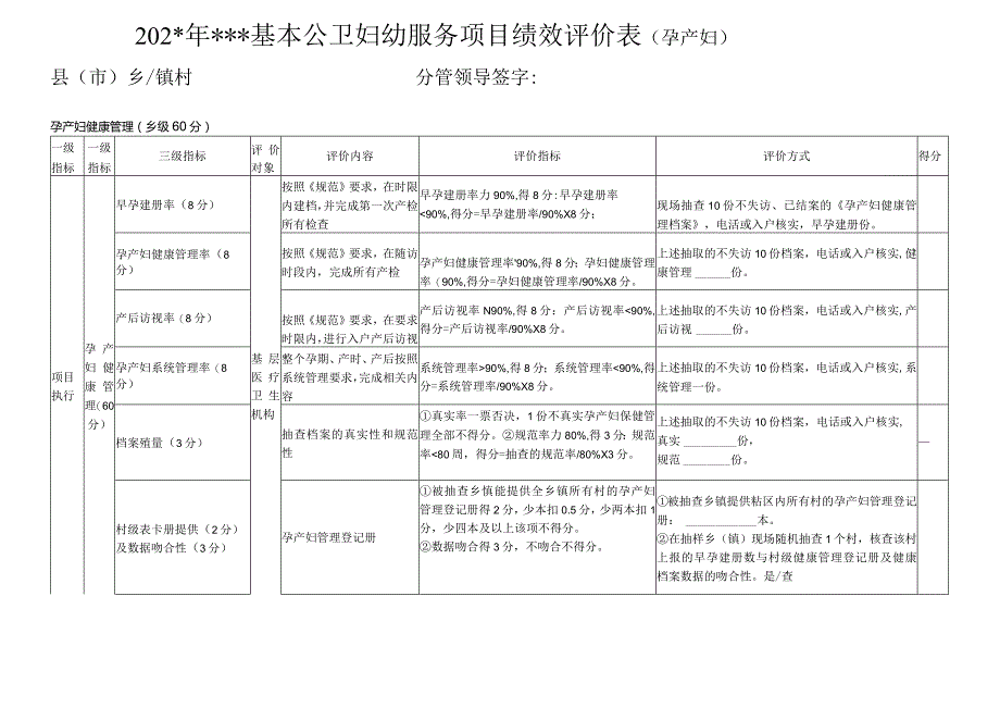 孕产妇健康管理绩效评价表.docx_第1页