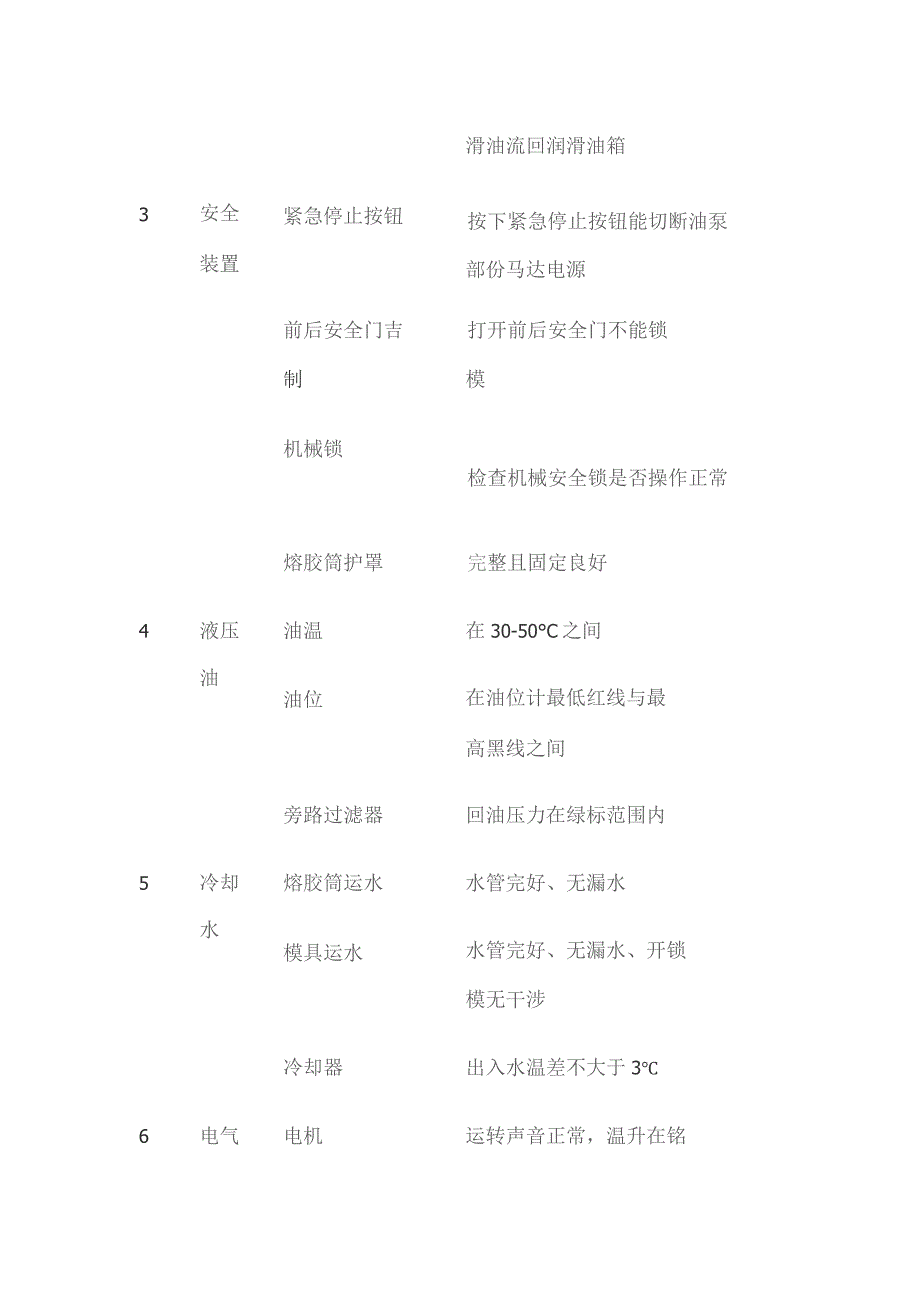 注塑机保养日点检表.docx_第2页