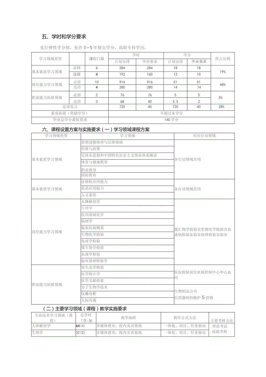 医学检验技术专业人才培养方案.docx_第3页