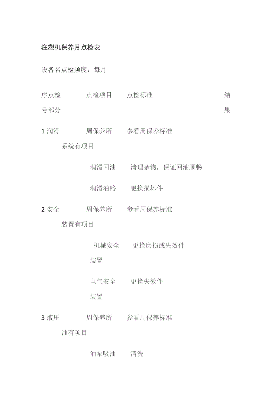 注塑机保养月点检表.docx_第1页