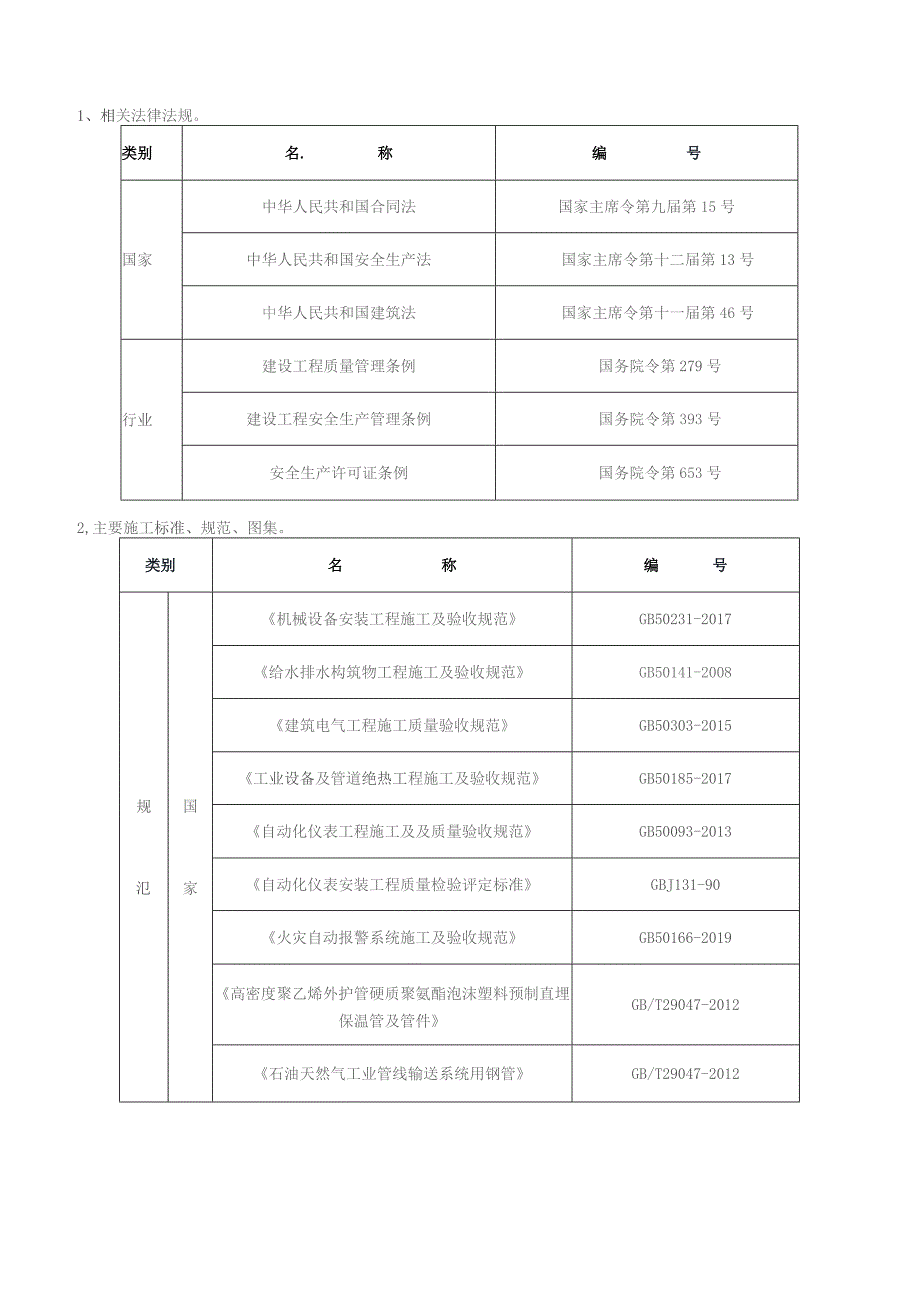 施工组织设计技术交底.docx_第2页