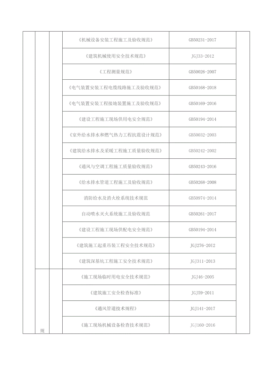 施工组织设计技术交底.docx_第3页