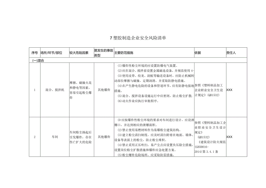 (新)XX企业双重预防体系-塑胶制造企业安全风险清单(汇编).docx_第1页