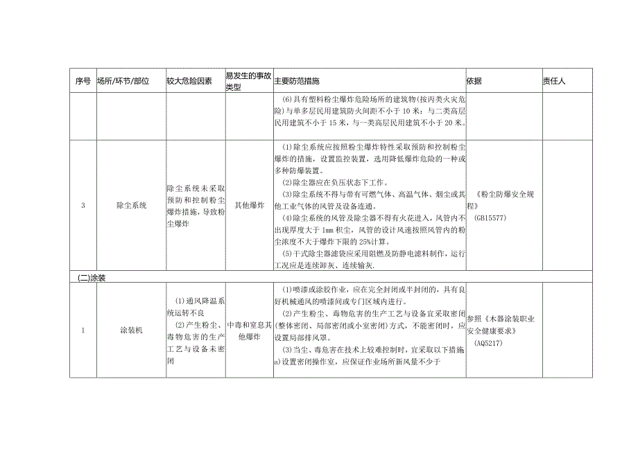 (新)XX企业双重预防体系-塑胶制造企业安全风险清单(汇编).docx_第2页