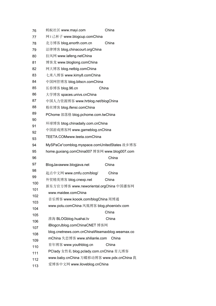 最值得做博客推广的前500名博客.docx_第3页