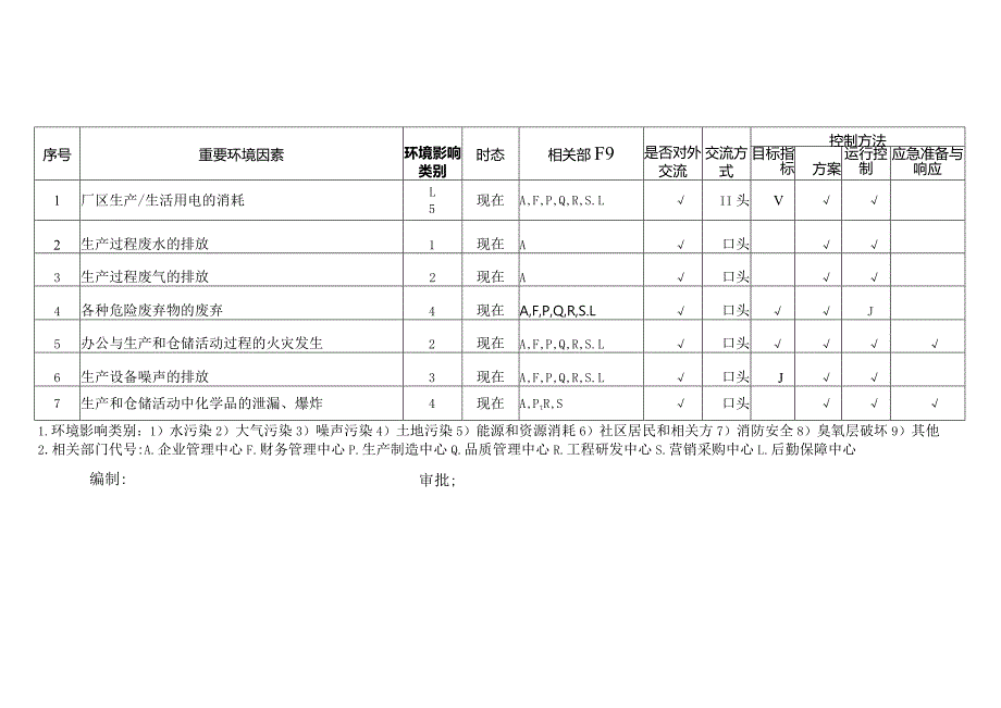 重大环境因素清单.docx_第1页