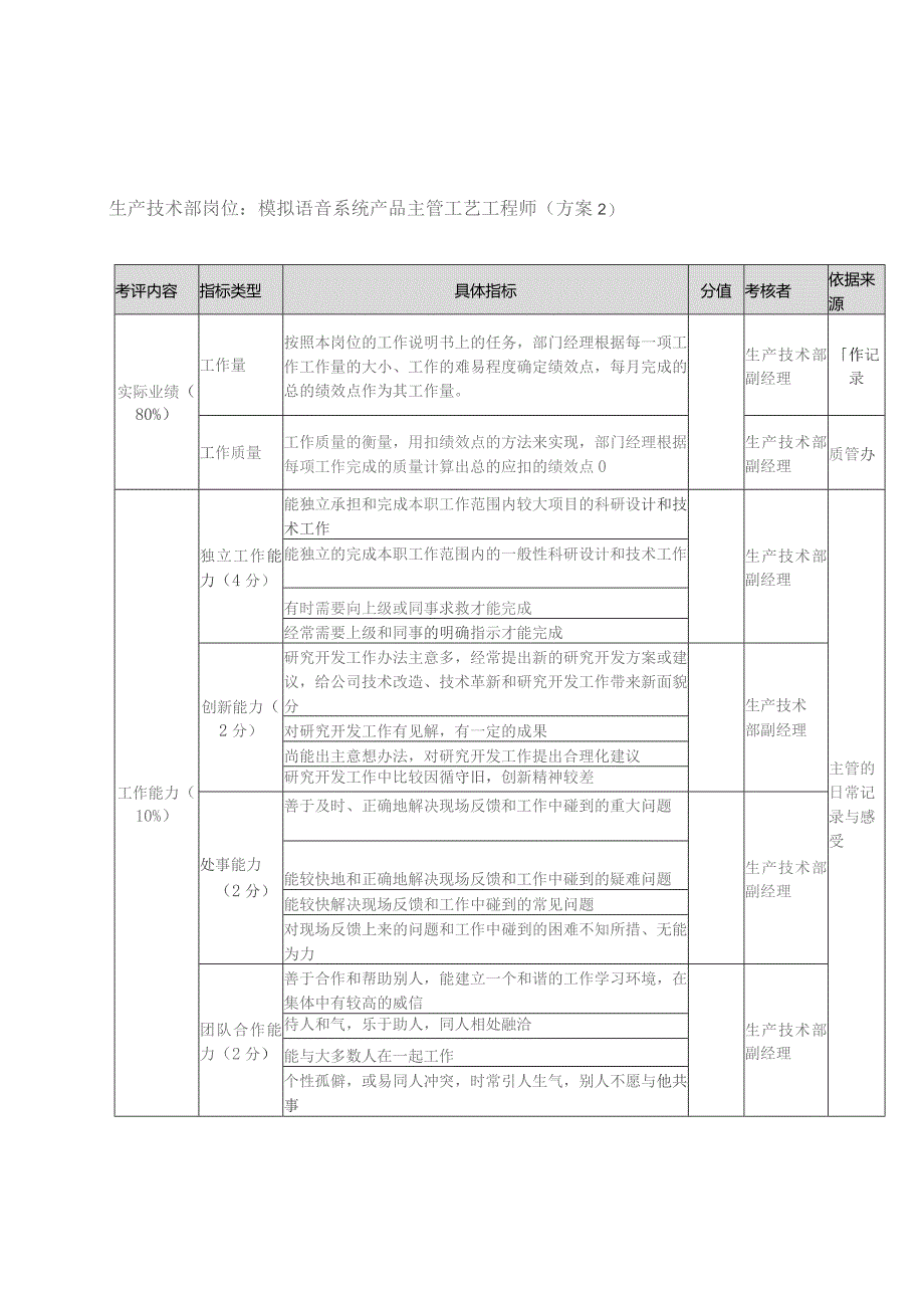 方圆公司生产技术部模拟语音系统产品主管工艺工程师（方案2）.docx_第1页