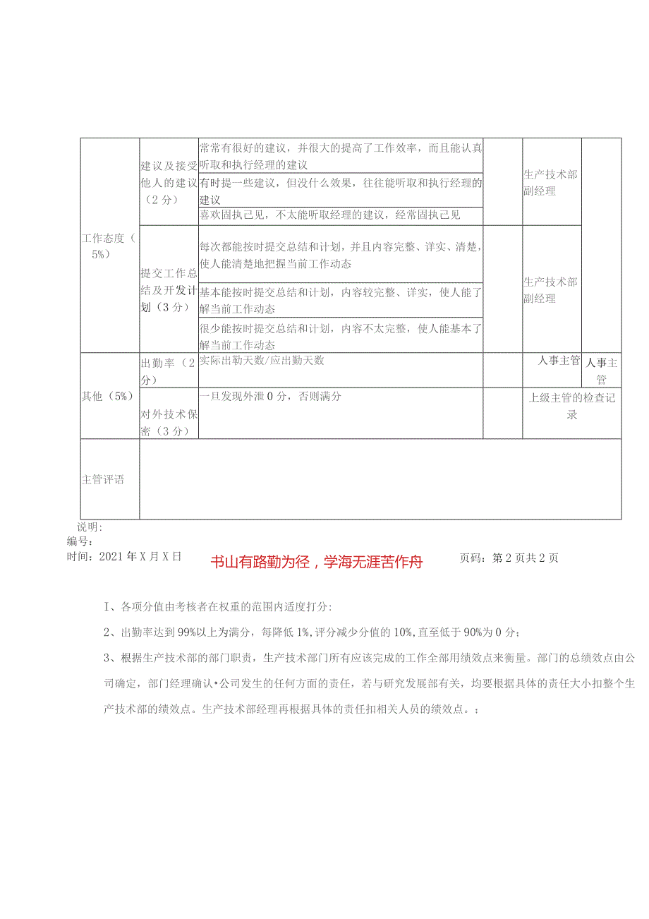 方圆公司生产技术部模拟语音系统产品主管工艺工程师（方案2）.docx_第2页