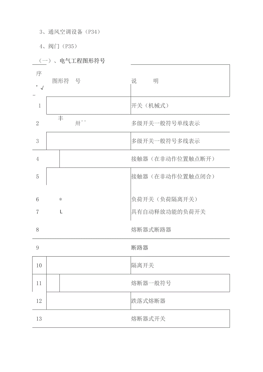 建筑电气CAD图纸常用符号.docx_第2页