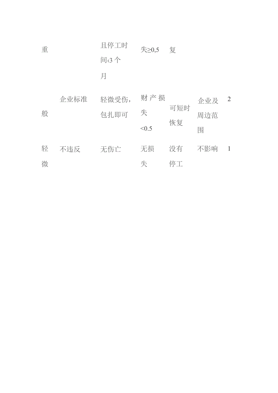 工厂运营风险管控表.docx_第2页