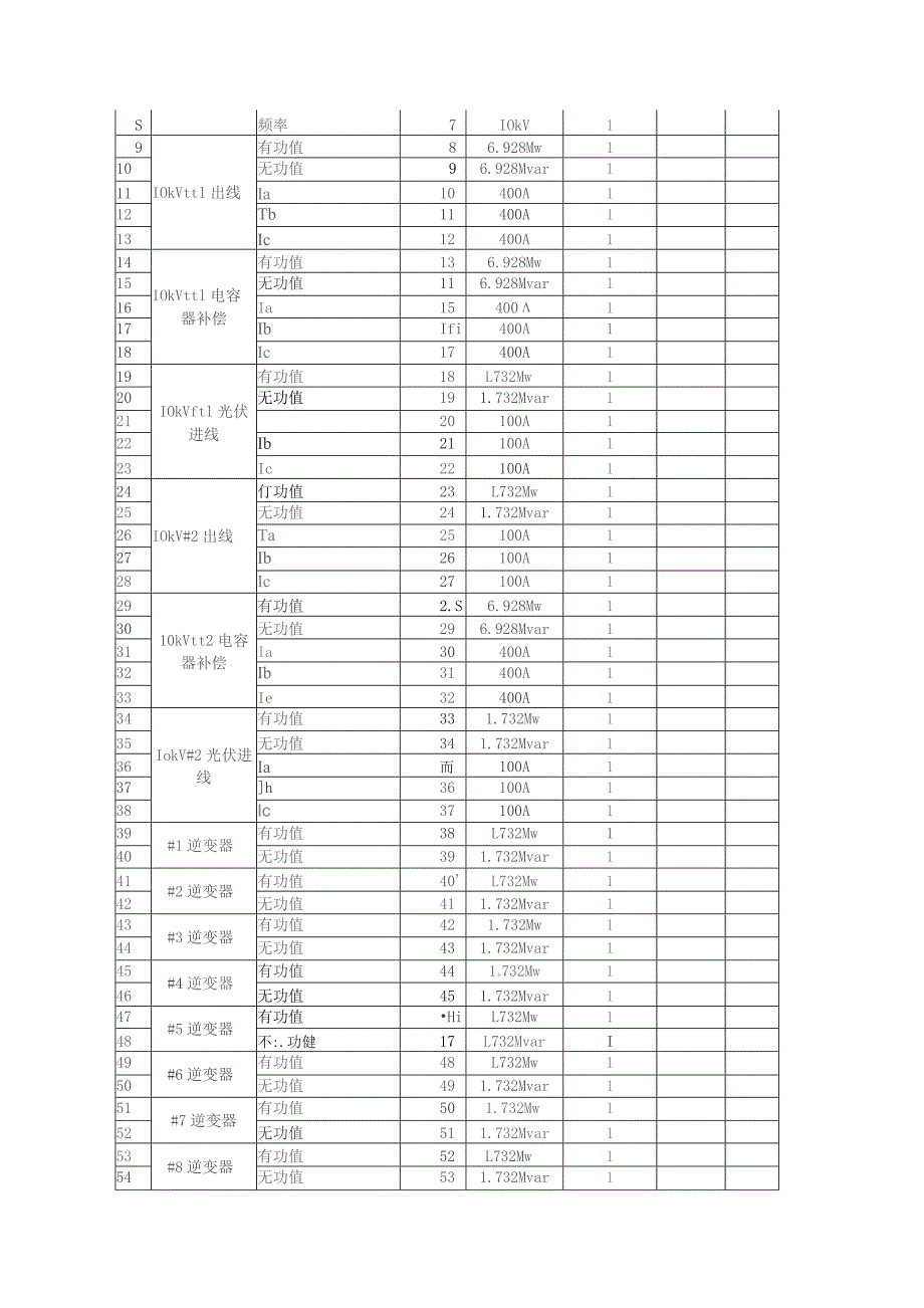 10kV分布式光伏电站实时信息采集接入现场情况调查表-模板.docx_第3页