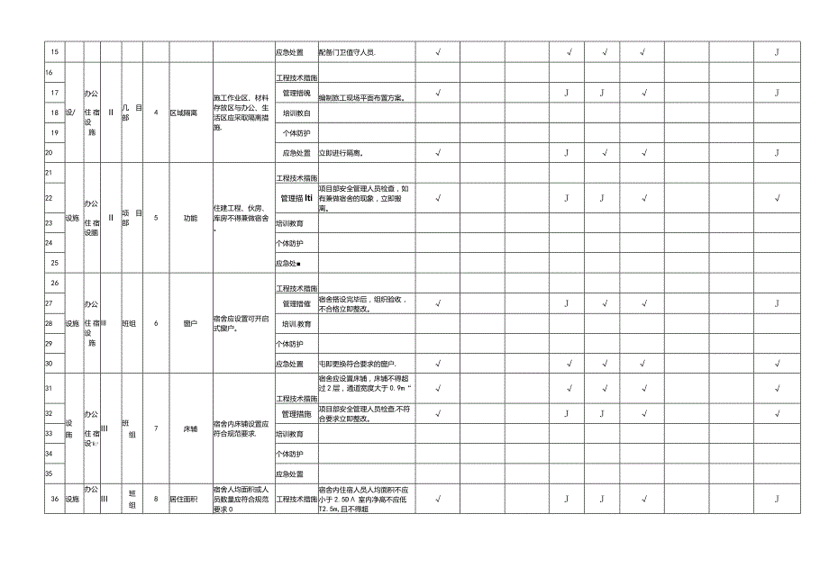 (新)XX企业双重预防体系-临时设施隐患排查清单(汇编).docx_第2页