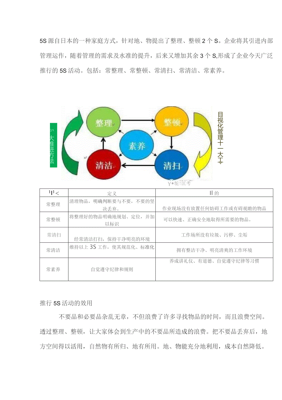 企业管理：5S现场管理注意点.docx_第1页