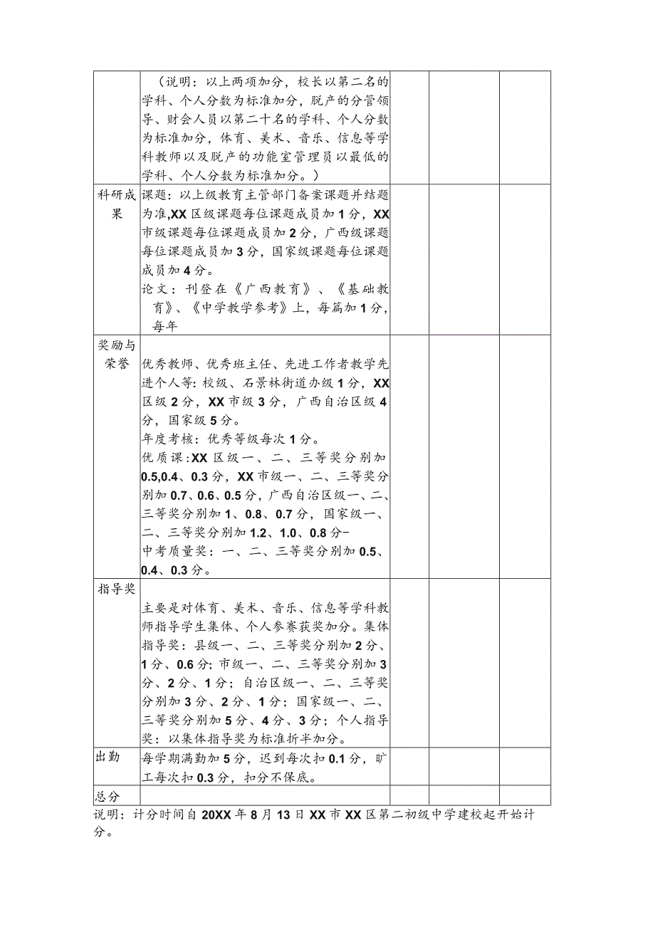 (新)XX市第二初级中学量化评分表.docx_第2页