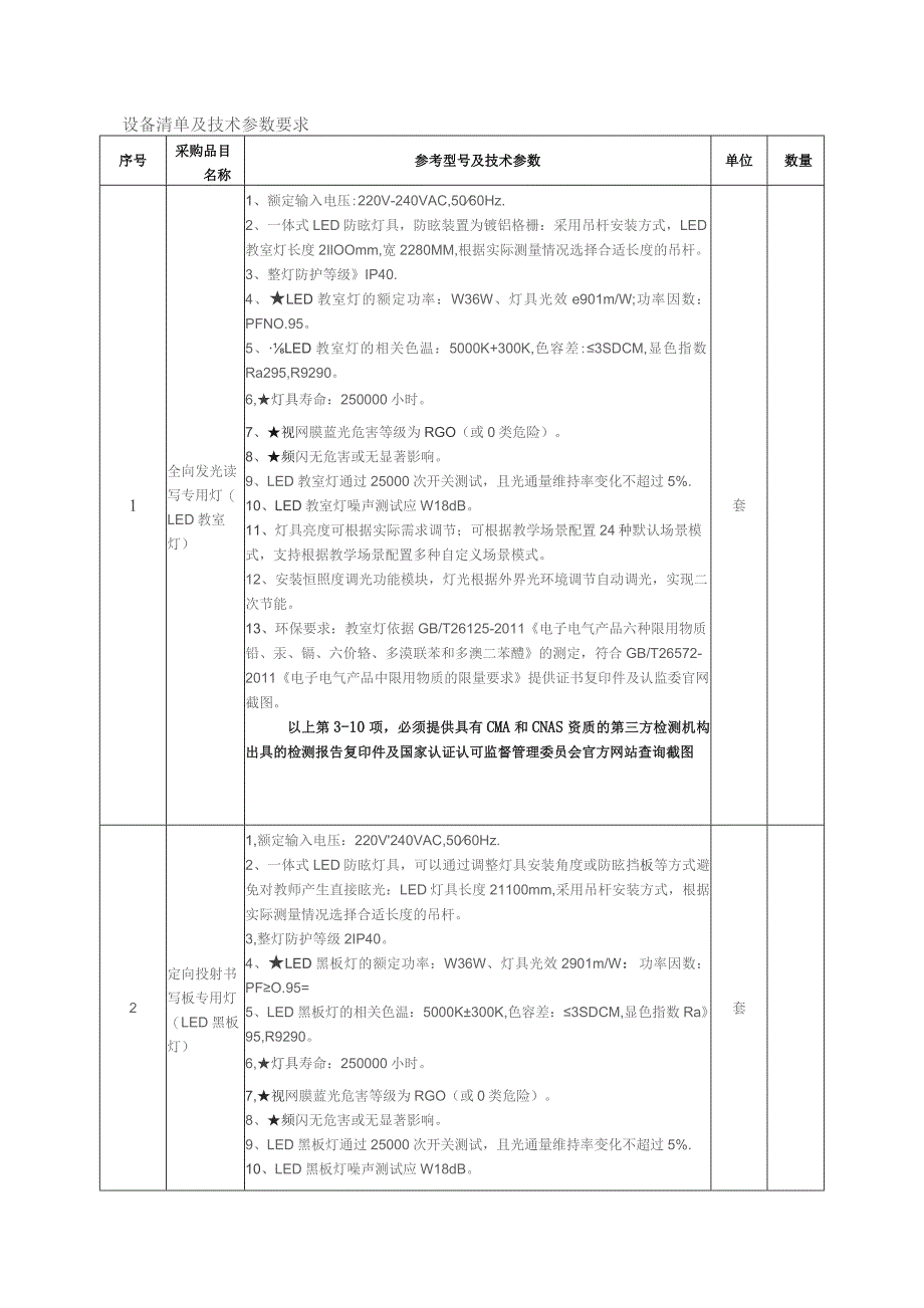 设备清单及技术参数要求.docx_第1页