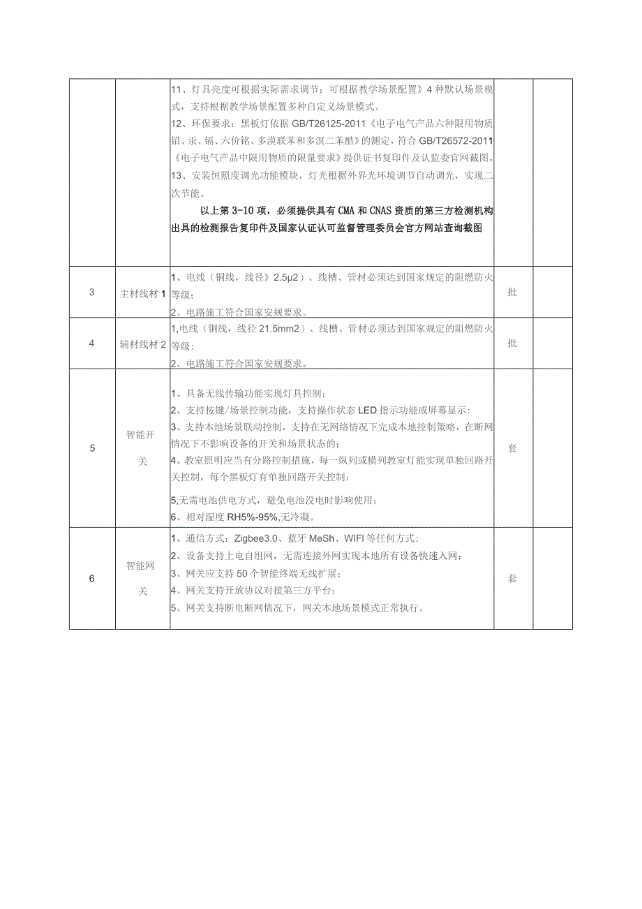 设备清单及技术参数要求.docx_第2页