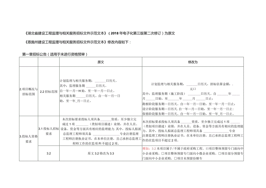 恩施州建设工程监理与相关服务招标文件示范文本修改内容.docx_第1页