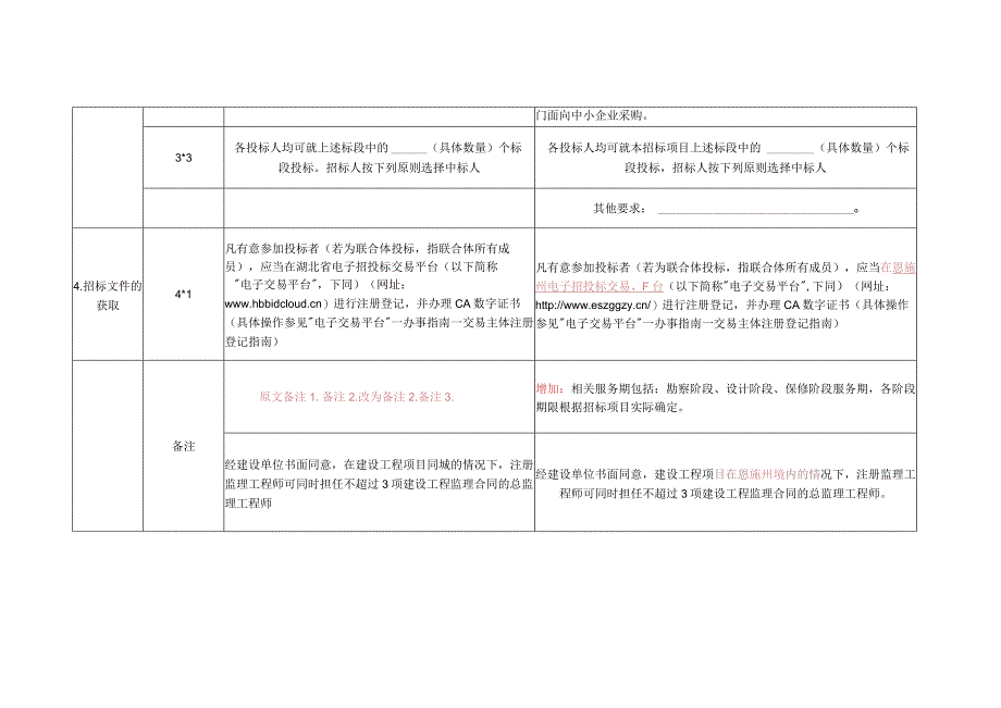 恩施州建设工程监理与相关服务招标文件示范文本修改内容.docx_第2页