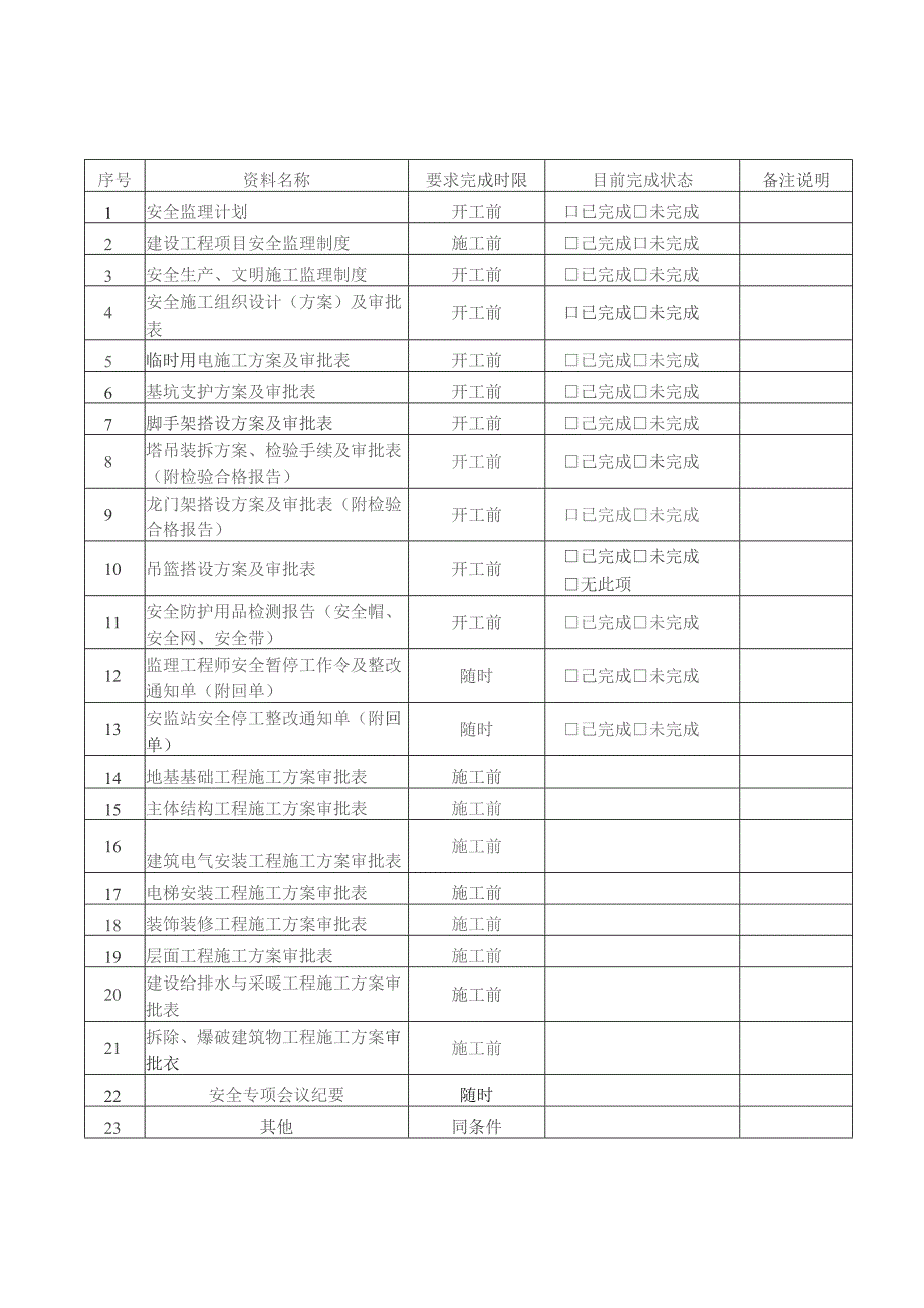 施工前期相关资料.docx_第3页