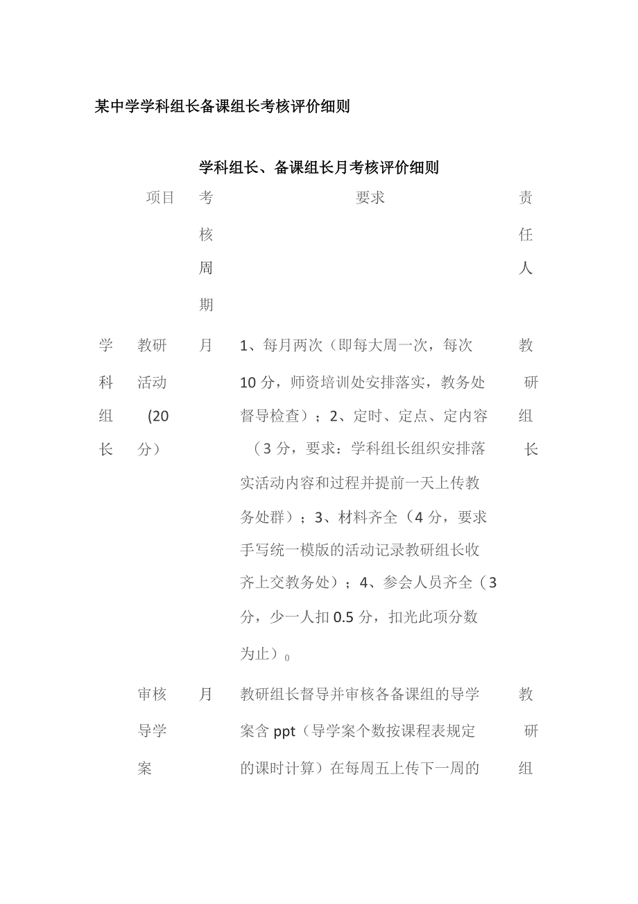 某中学学科组长备课组长考核评价细则.docx_第1页